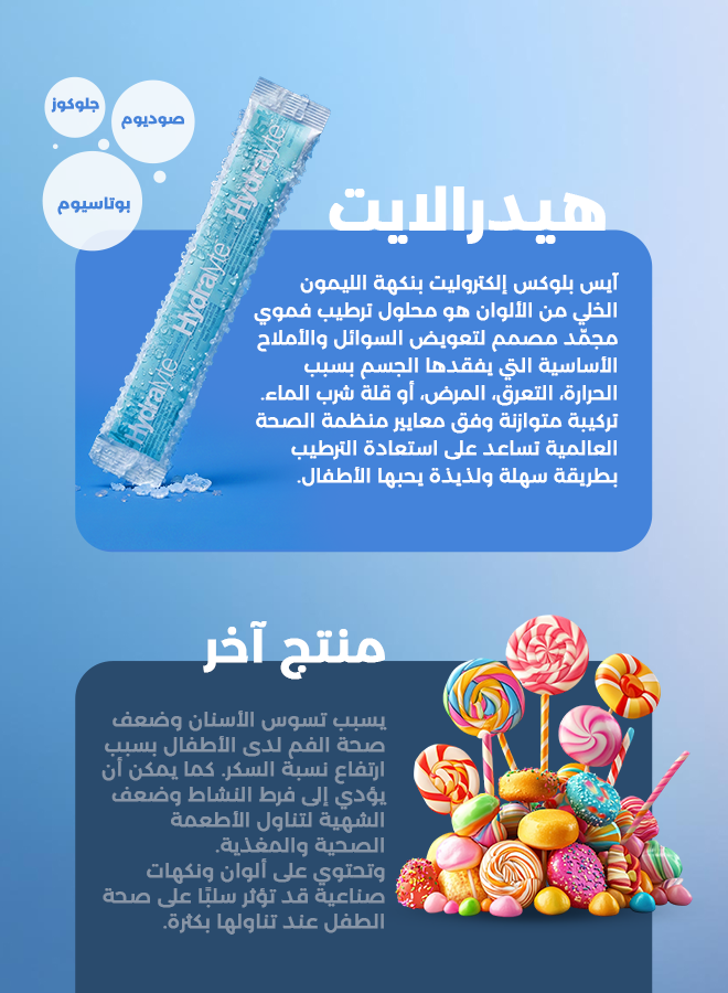 هايدرالايت آيس بلوكس ليمونادة خالية من الألوان – ١٦ × ٦٢.٥ مل