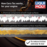 ليكوي مولي سيرا تيك - ٣٠٠ مل